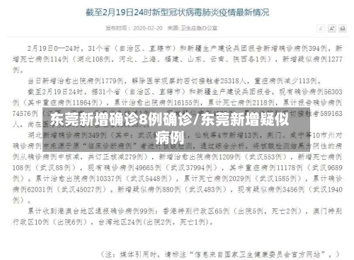东莞新增确诊8例确诊/东莞新增疑似病例