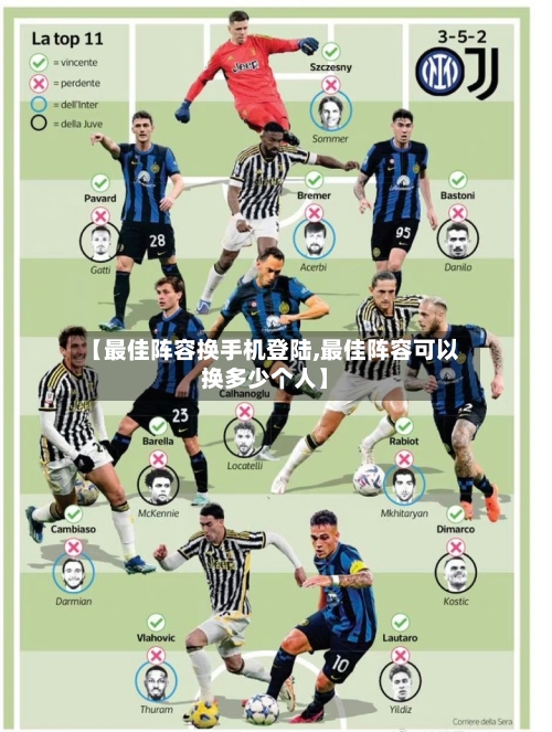 【最佳阵容换手机登陆,最佳阵容可以换多少个人】-第2张图片