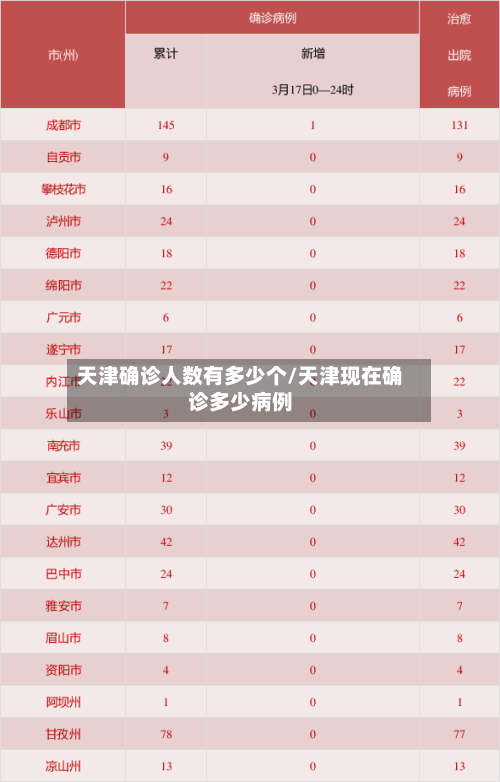 天津确诊人数有多少个/天津现在确诊多少病例-第2张图片