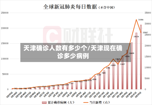 天津确诊人数有多少个/天津现在确诊多少病例