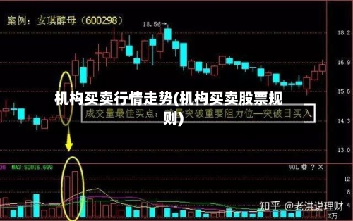 机构买卖行情走势(机构买卖股票规则)-第2张图片