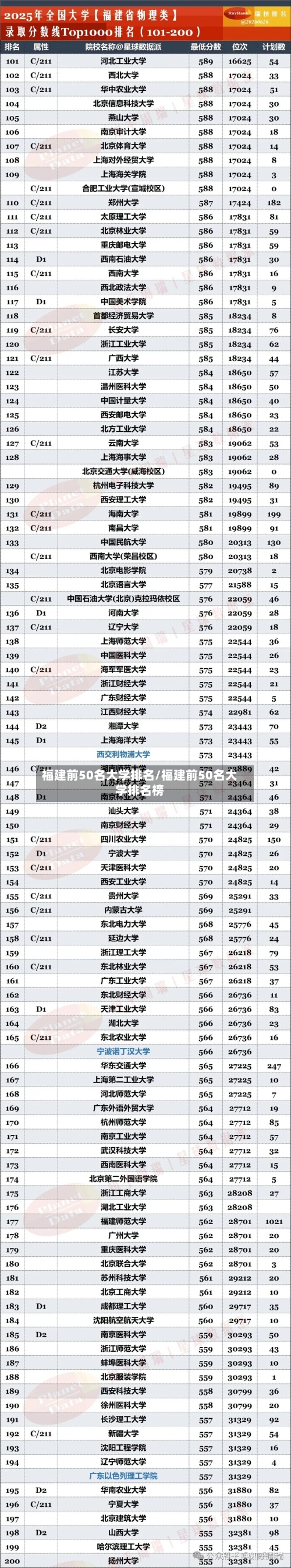 福建前50名大学排名/福建前50名大学排名榜