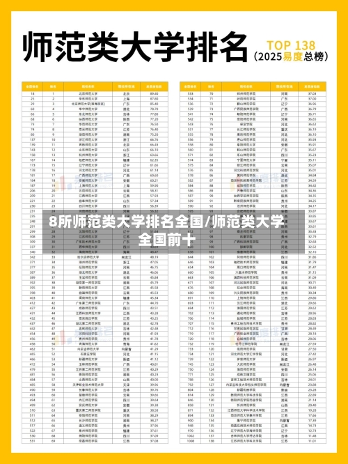 8所师范类大学排名全国/师范类大学全国前十-第2张图片