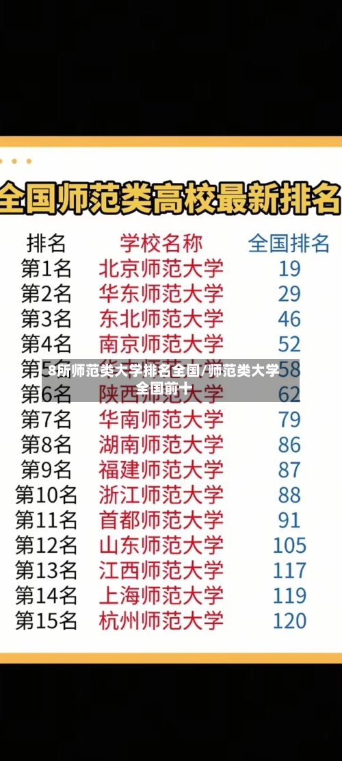8所师范类大学排名全国/师范类大学全国前十-第3张图片