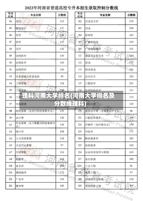 理科河南大学排名(河南大学排名及分数线理科)-第3张图片