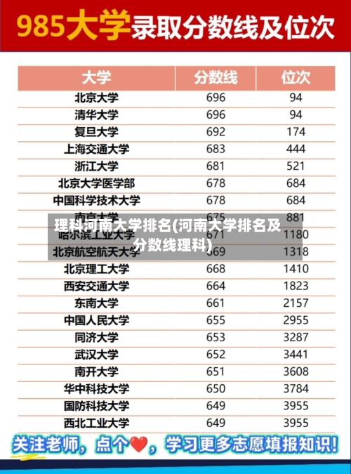 理科河南大学排名(河南大学排名及分数线理科)