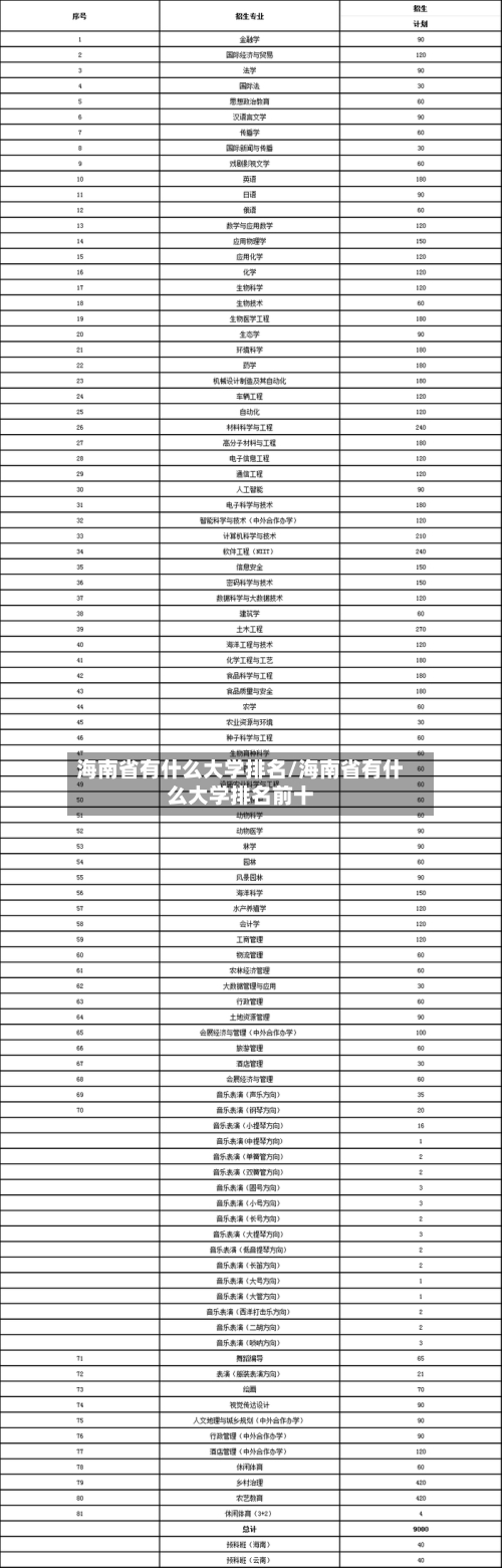 海南省有什么大学排名/海南省有什么大学排名前十-第2张图片