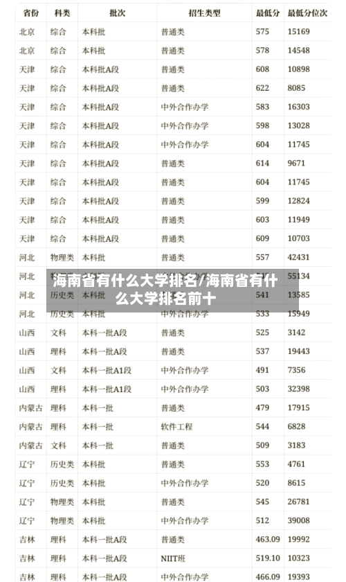 海南省有什么大学排名/海南省有什么大学排名前十
