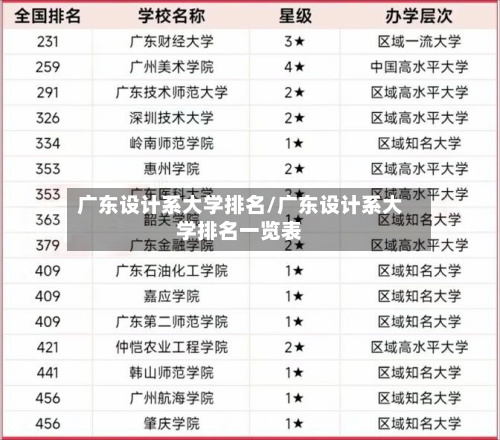 广东设计系大学排名/广东设计系大学排名一览表-第2张图片