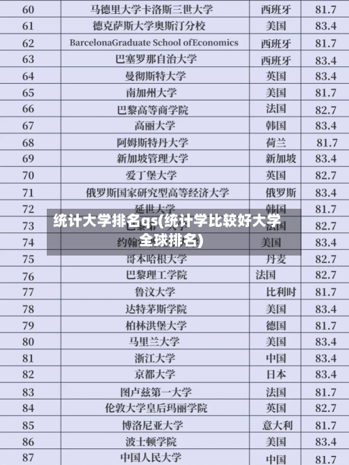 统计大学排名qs(统计学比较好大学全球排名)