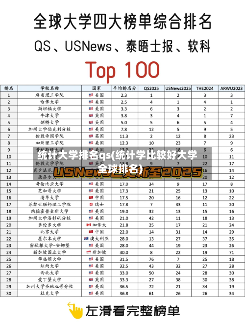 统计大学排名qs(统计学比较好大学全球排名)-第3张图片