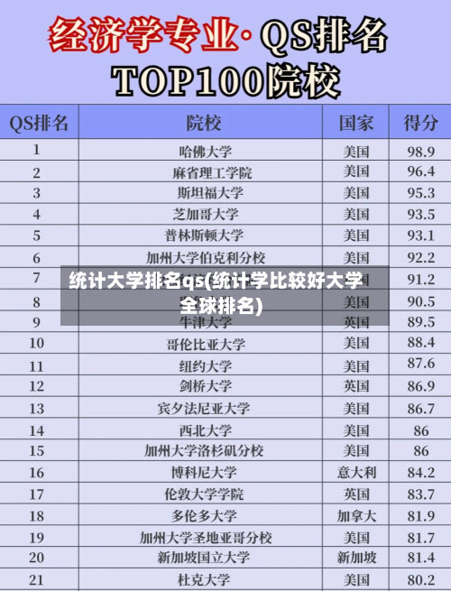 统计大学排名qs(统计学比较好大学全球排名)-第2张图片