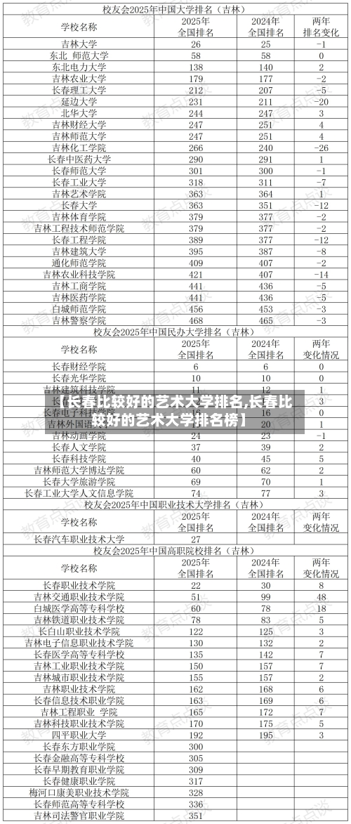 【长春比较好的艺术大学排名,长春比较好的艺术大学排名榜】