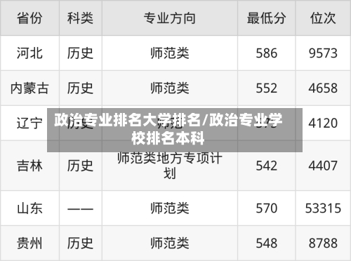 政治专业排名大学排名/政治专业学校排名本科