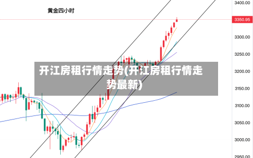 开江房租行情走势(开江房租行情走势最新)-第2张图片
