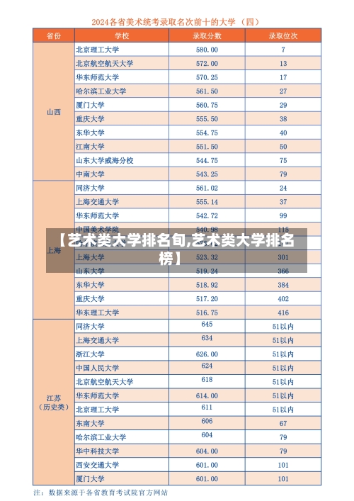 【艺术类大学排名旬,艺术类大学排名榜】