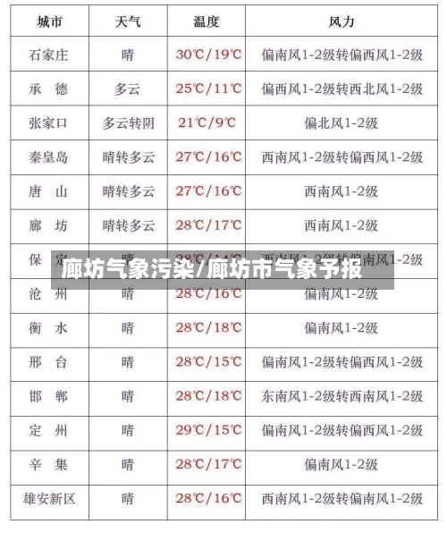 廊坊气象污染/廊坊市气象予报