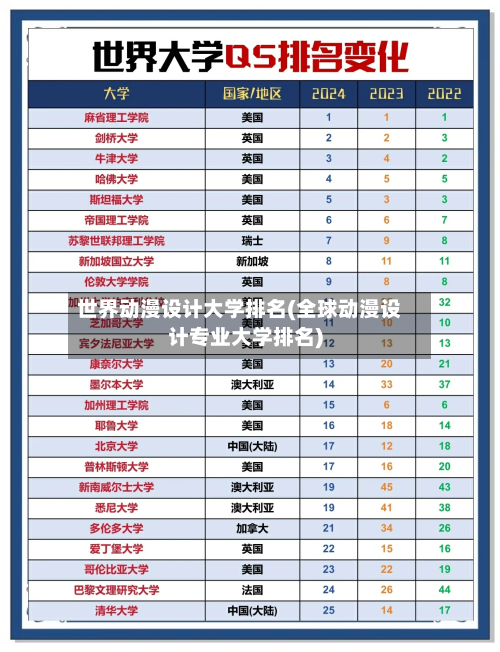 世界动漫设计大学排名(全球动漫设计专业大学排名)-第3张图片