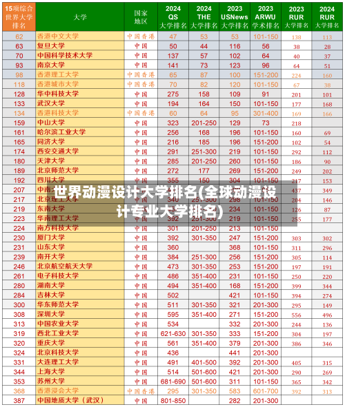 世界动漫设计大学排名(全球动漫设计专业大学排名)-第2张图片