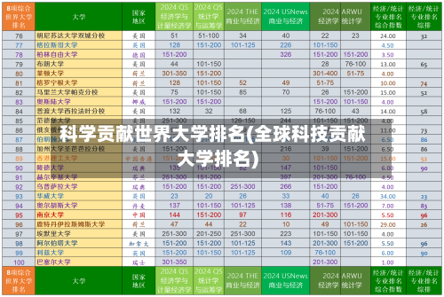 科学贡献世界大学排名(全球科技贡献大学排名)-第3张图片