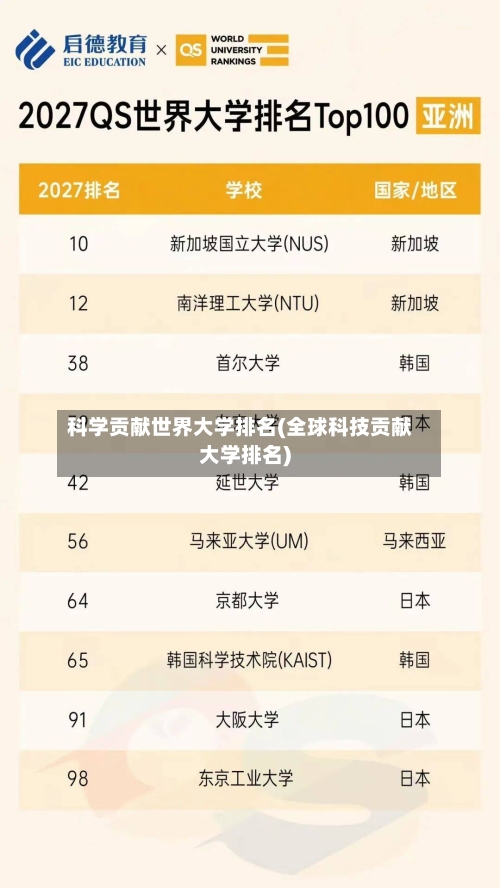 科学贡献世界大学排名(全球科技贡献大学排名)-第2张图片