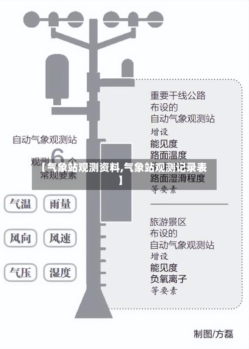 【气象站观测资料,气象站观测记录表】