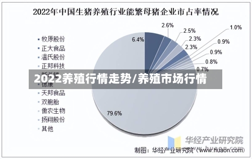 2022养殖行情走势/养殖市场行情