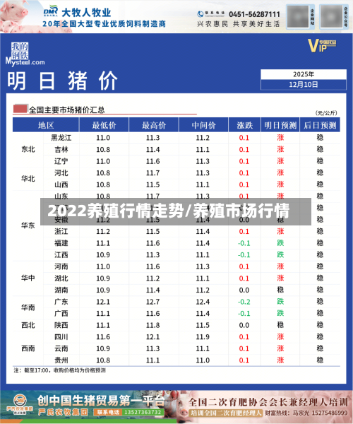 2022养殖行情走势/养殖市场行情-第2张图片