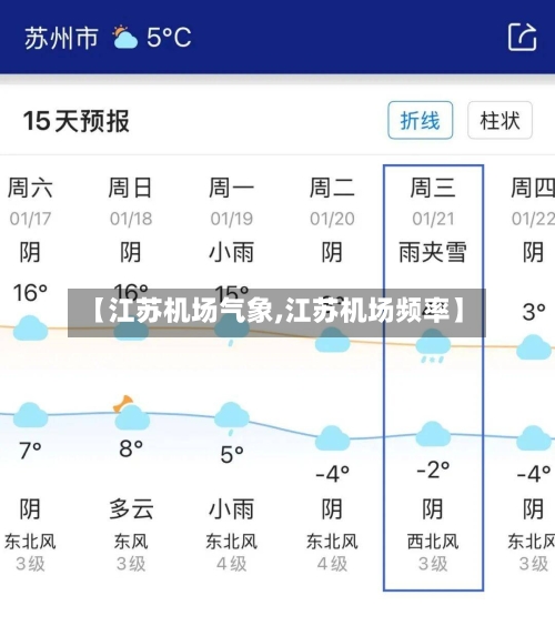 【江苏机场气象,江苏机场频率】-第3张图片