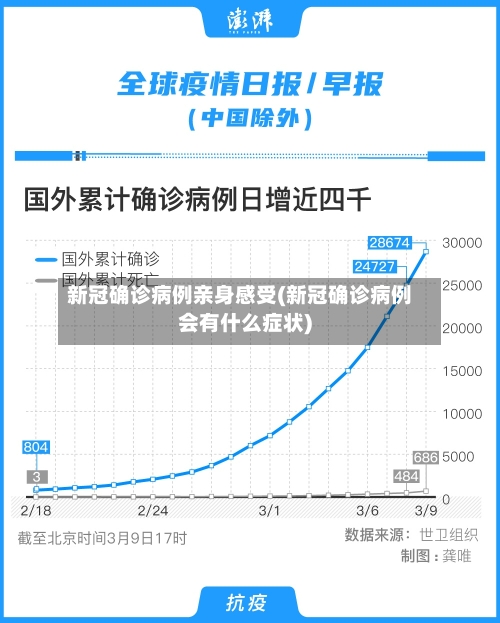 新冠确诊病例亲身感受(新冠确诊病例会有什么症状)-第3张图片