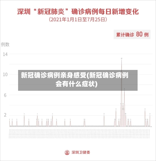 新冠确诊病例亲身感受(新冠确诊病例会有什么症状)