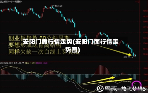 安阳门面行情走势(安阳门面行情走势图)-第2张图片