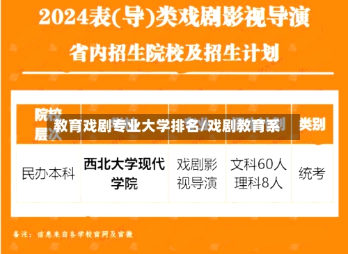 教育戏剧专业大学排名/戏剧教育系