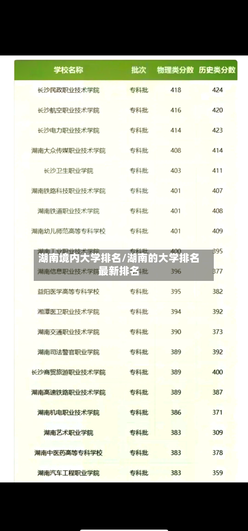 湖南境内大学排名/湖南的大学排名最新排名