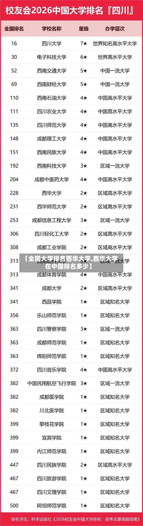 【全国大学排名西华大学,西华大学在中国排名多少】