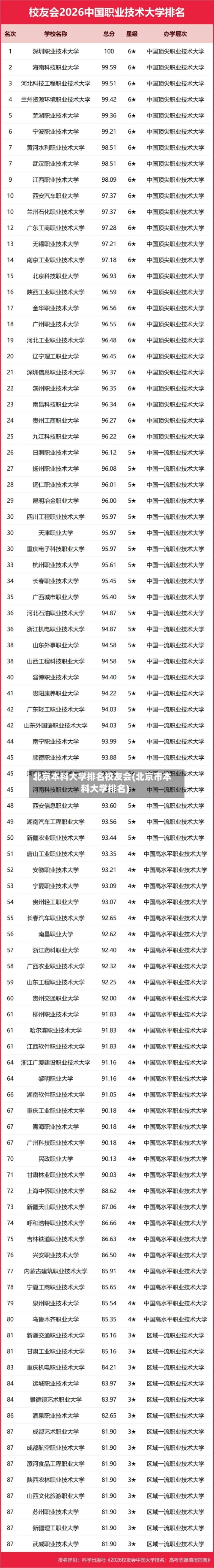 北京本科大学排名校友会(北京市本科大学排名)