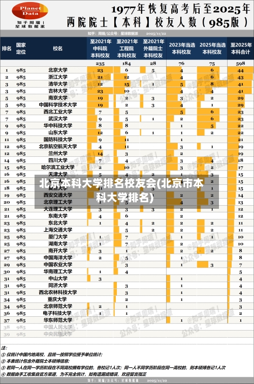 北京本科大学排名校友会(北京市本科大学排名)-第2张图片