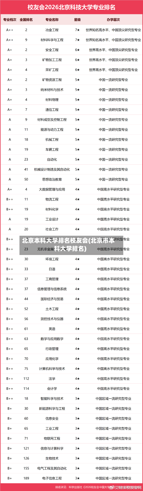北京本科大学排名校友会(北京市本科大学排名)-第3张图片