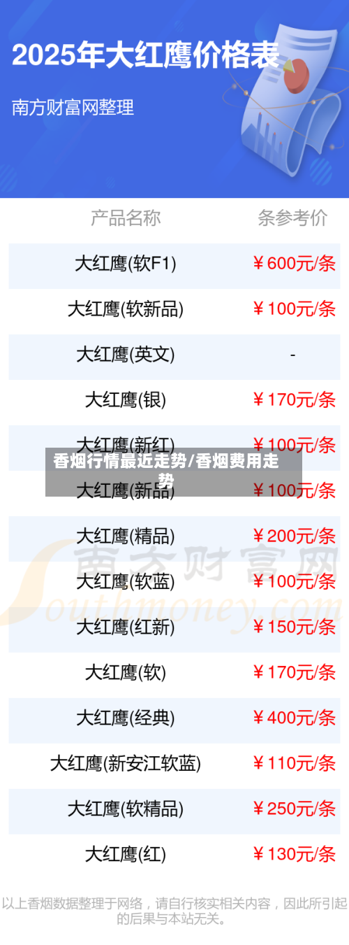 香烟行情最近走势/香烟费用走势-第2张图片