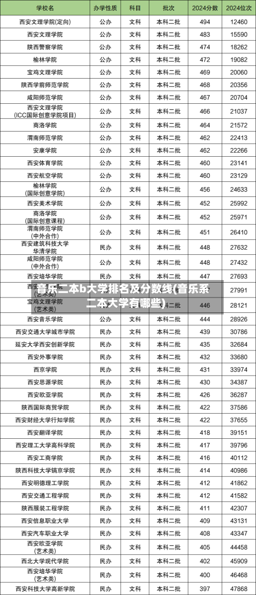 音乐二本b大学排名及分数线(音乐系二本大学有哪些)
