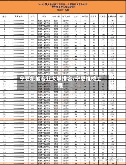 宁夏机械专业大学排名/宁夏机械工程-第2张图片