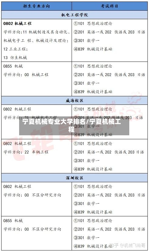 宁夏机械专业大学排名/宁夏机械工程