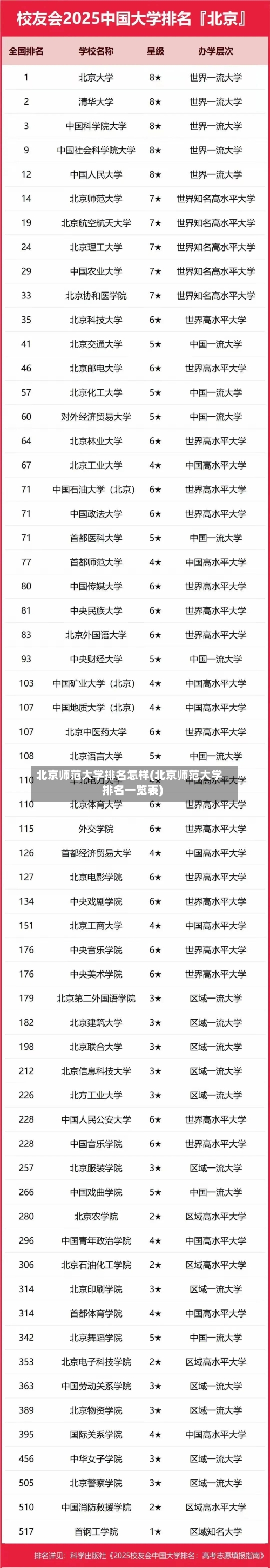 北京师范大学排名怎样(北京师范大学排名一览表)