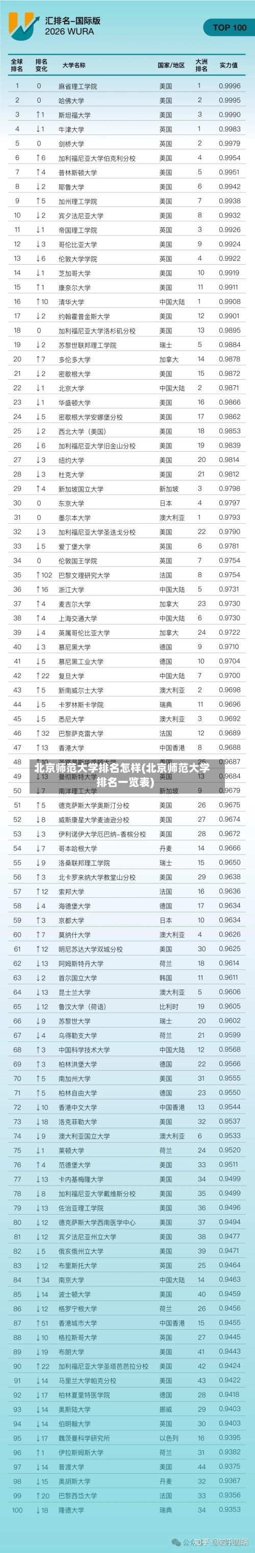 北京师范大学排名怎样(北京师范大学排名一览表)-第2张图片