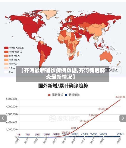 【齐河最新确诊病例数据,齐河新冠肺炎最新情况】-第2张图片