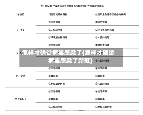 怎样才确诊病毒感染了(怎样才确诊病毒感染了新冠)