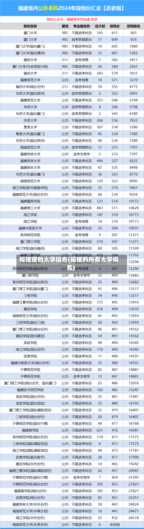 福建建的大学排名(福建的所有大学排名)-第3张图片