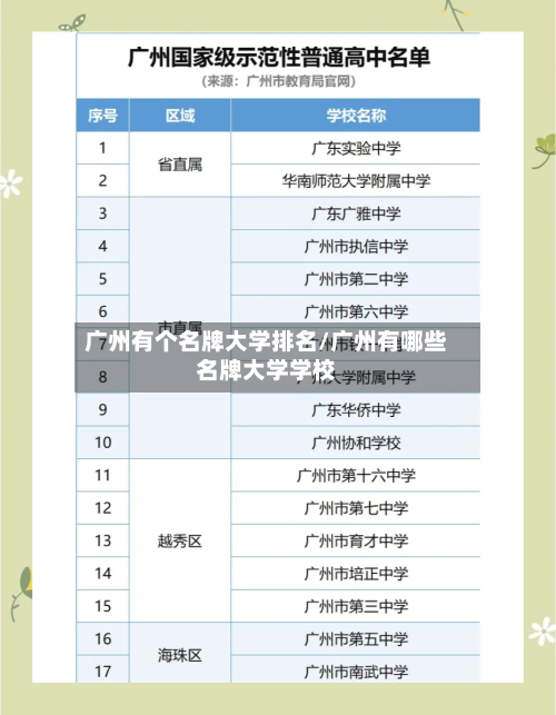广州有个名牌大学排名/广州有哪些名牌大学学校