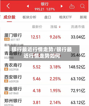 银行最近行情走势/银行最近行情走势如何-第3张图片