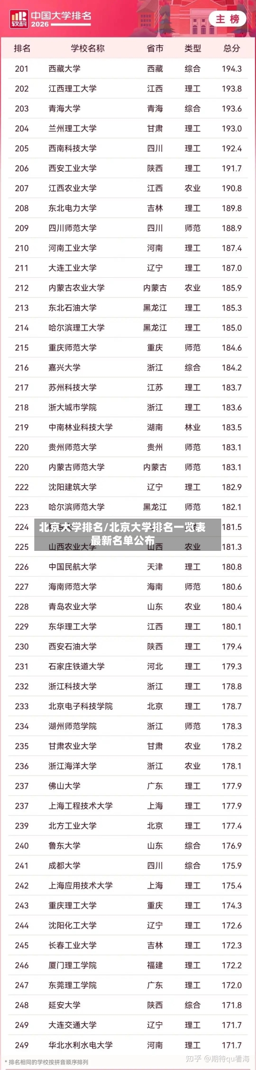 北京大学排名/北京大学排名一览表最新名单公布-第2张图片